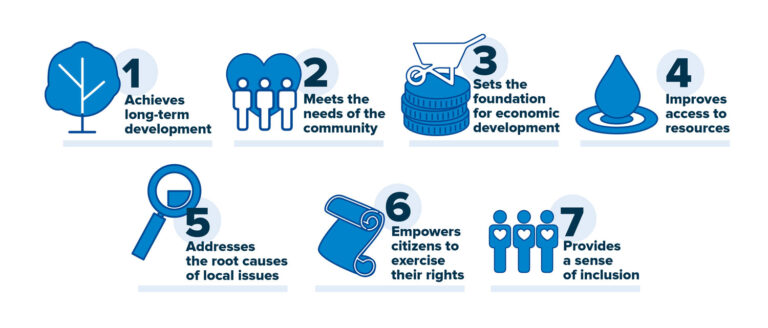 Asset-Based Community Development [2025 Guide]